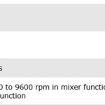 ROBOT COUPE CMP250 Combi Handheld Power Mixer 250mm 15L